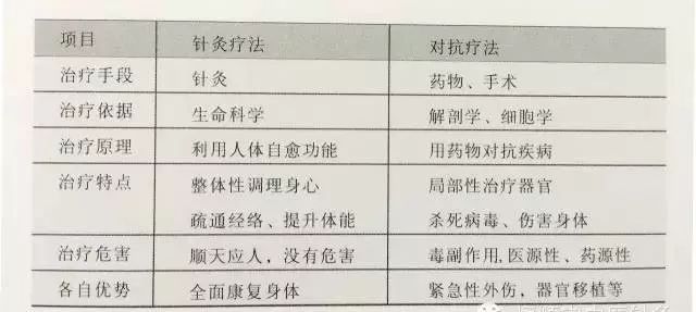 Understanding Acupuncture in Traditional Chinese Medicine