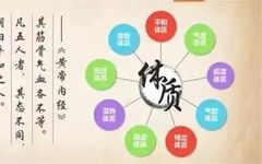 Understanding Qi Deficiency Constitution in Traditional Chinese Medicine