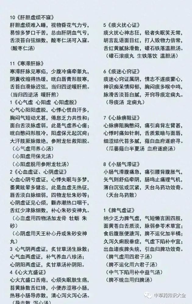 Understanding TCM Diagnosis: Eight Principles and Organ Differentiation to Enhance Your Diagnostic Skills!
