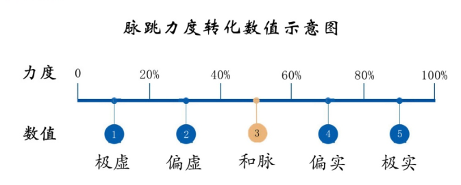 A Discussion on Xu Sun Pulse in Traditional Chinese Medicine