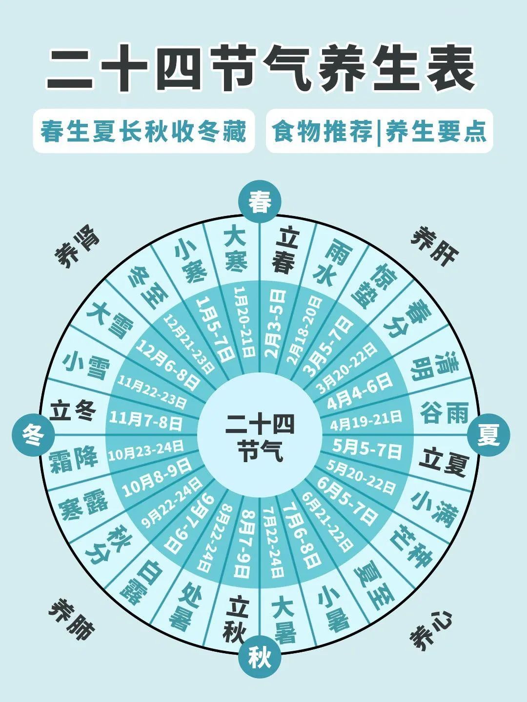 The 'Golden Partner' of Job's Tears: Soak and Drink to Eliminate Dampness and Improve Spleen and Stomach Health
