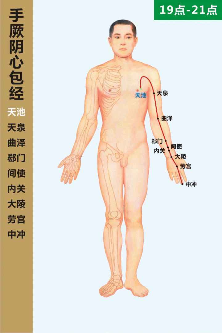 Understanding the Essentials of the Huangdi Neijing in 10 Minutes (Save for Study)
