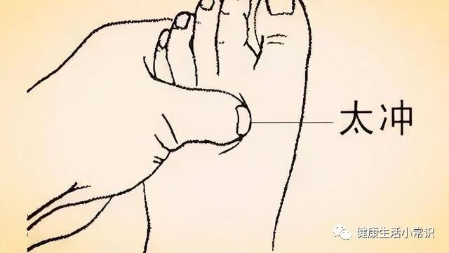 Traditional Chinese Medicine: 10 Acupoints for Healing (Detailed Diagrams), Easy to Learn, Recommended for Collection and Sharing