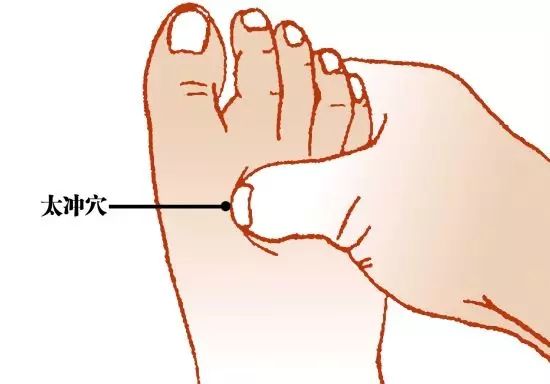 You Are Your Best Doctor: "Acupoint Pressure Chart"! Save It If You Need It