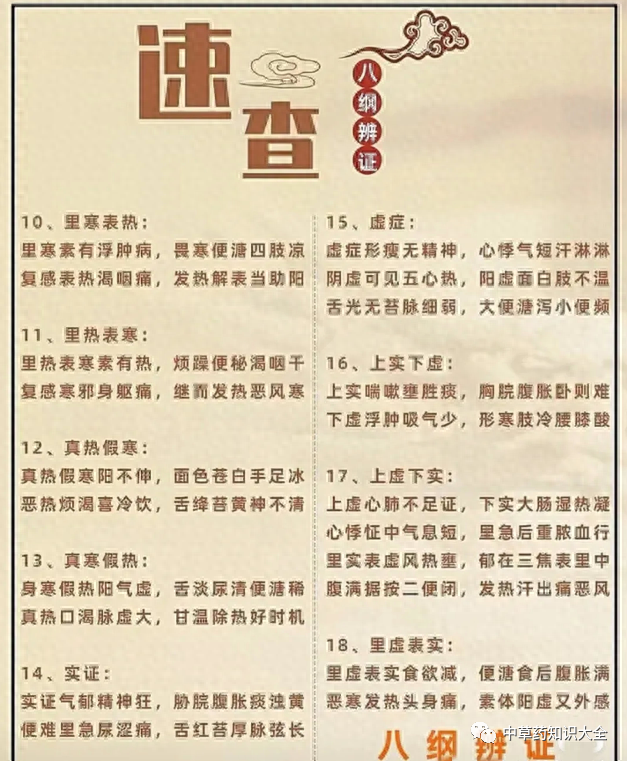 Understanding TCM Diagnosis: Eight Principles and Organ Differentiation to Enhance Your Diagnostic Skills!