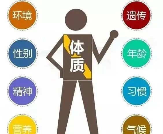 The Nine Major Types of Constitution Identification in Traditional Chinese Medicine