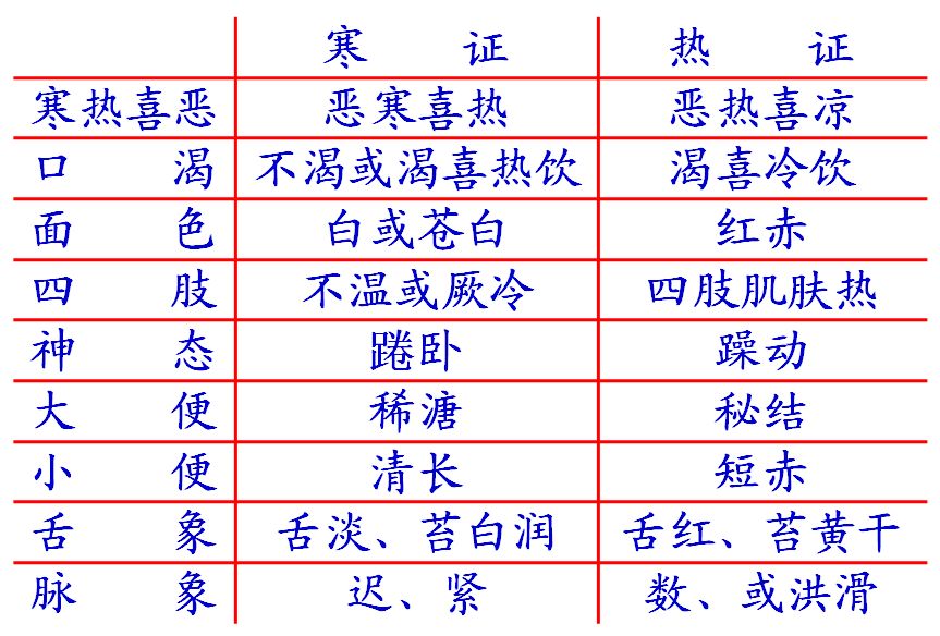 Essential Reading for Self-Study in TCM | Illustrated Eight Principles of Differentiation