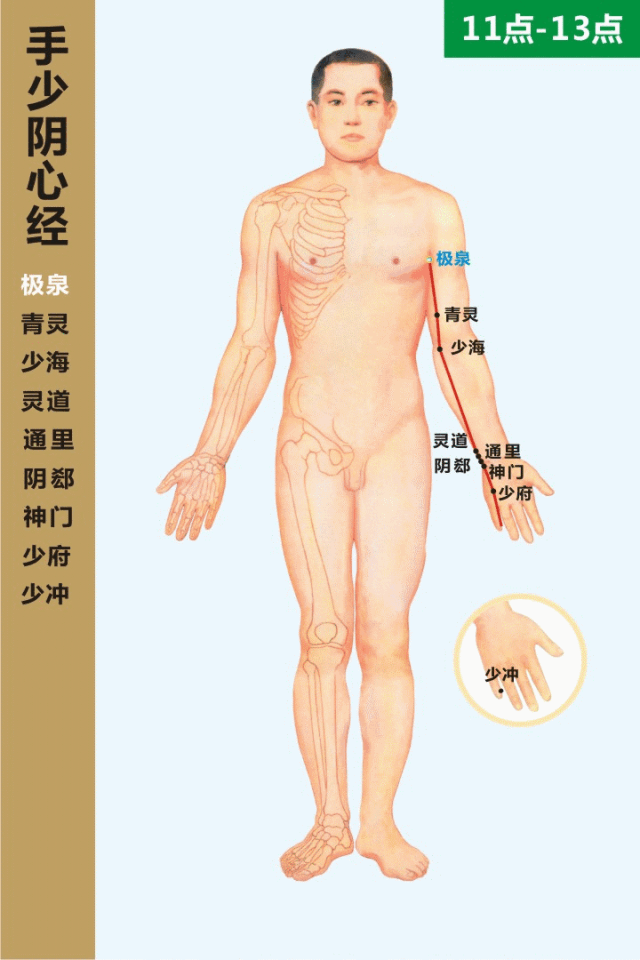 Understanding the Essentials of the Huangdi Neijing in 10 Minutes (Save for Study)