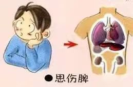 The Impact of Emotional Disturbances on Our Physical Health in Traditional Chinese Medicine