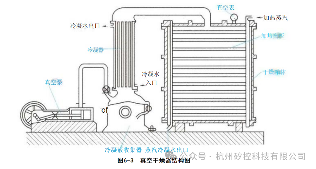 Usage and Maintenance of Powder Production Equipment
