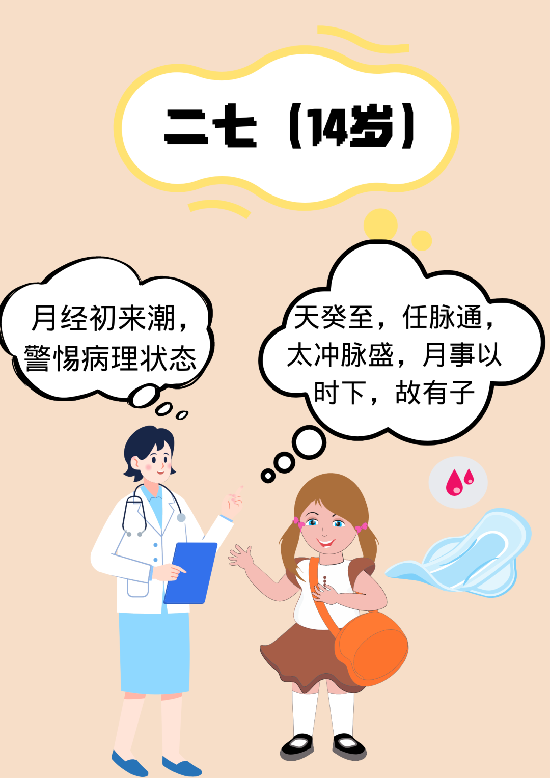 The Wisdom of "Seven Sevens" in the Huangdi Neijing: Harmonizing Yin and Yang to Delay Aging