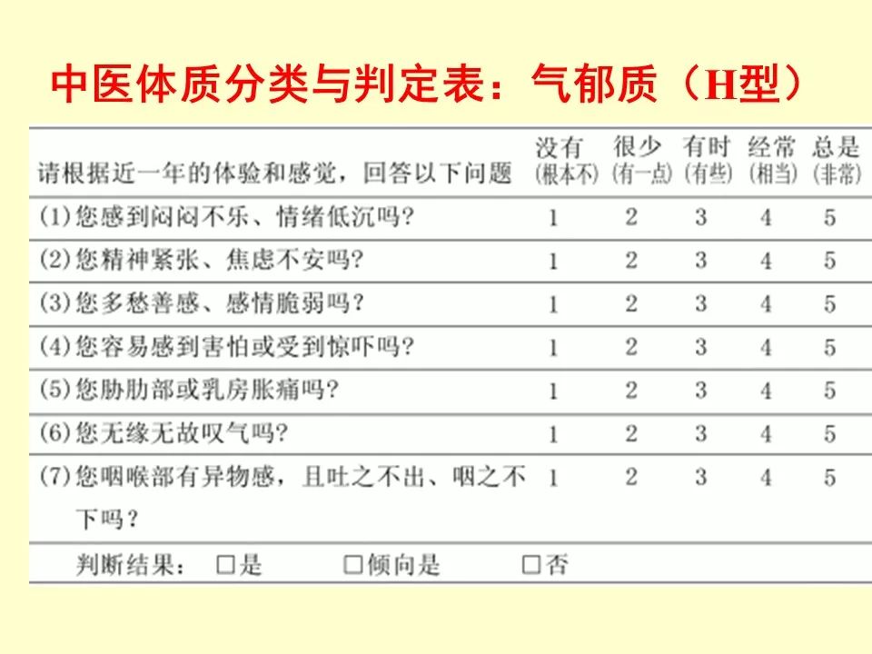 The Nine Types of Constitution in Traditional Chinese Medicine and Their Determination Table Explained
