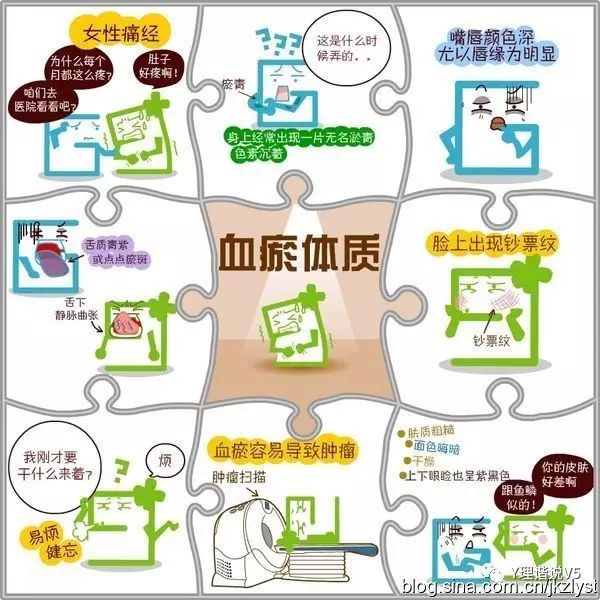 Classification of Body Constitutions in Traditional Chinese Medicine