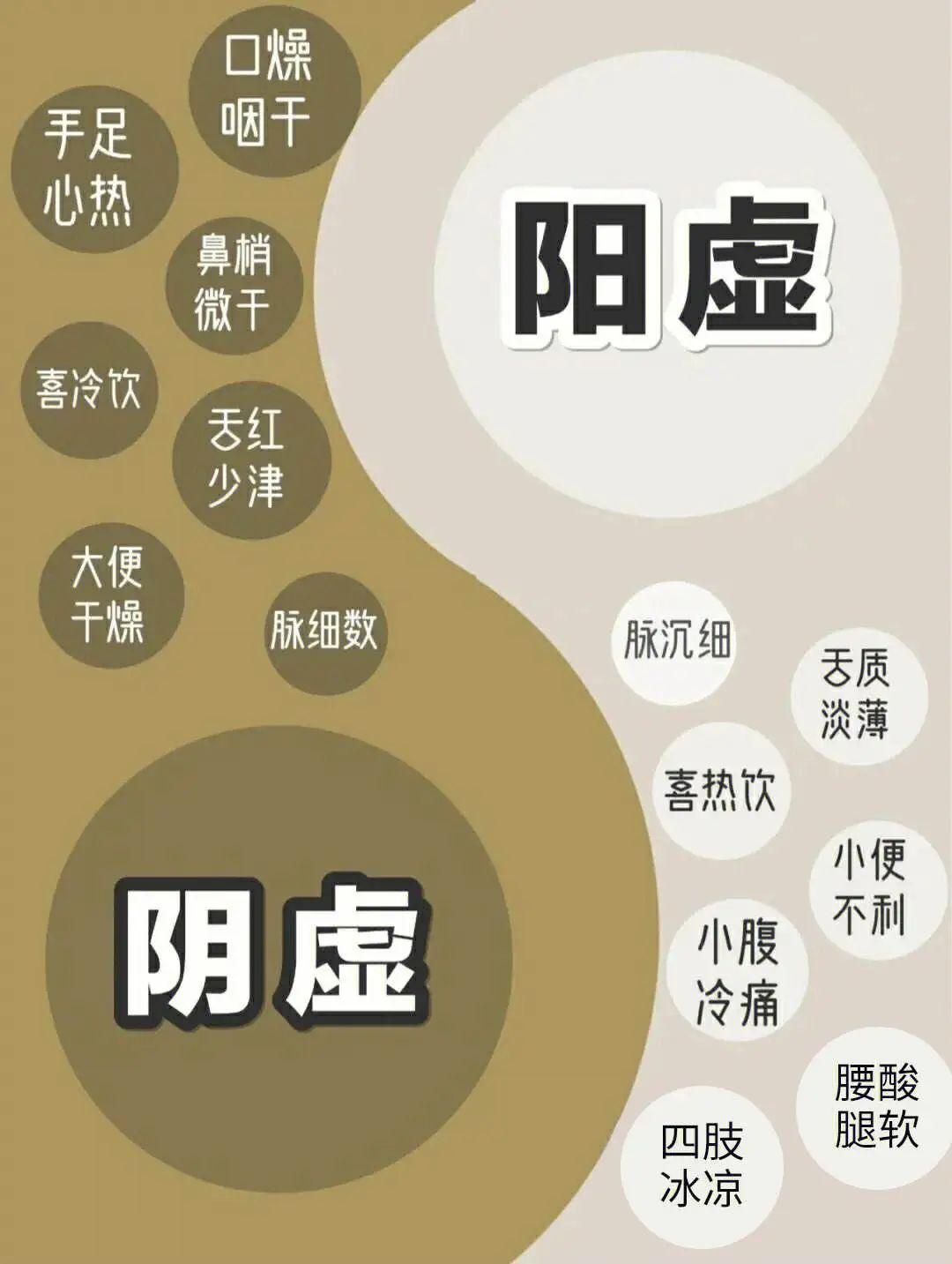Li Ke: Individuals with Deficiencies in Yin and Yang Should Not Supplement Yang or Yin Directly