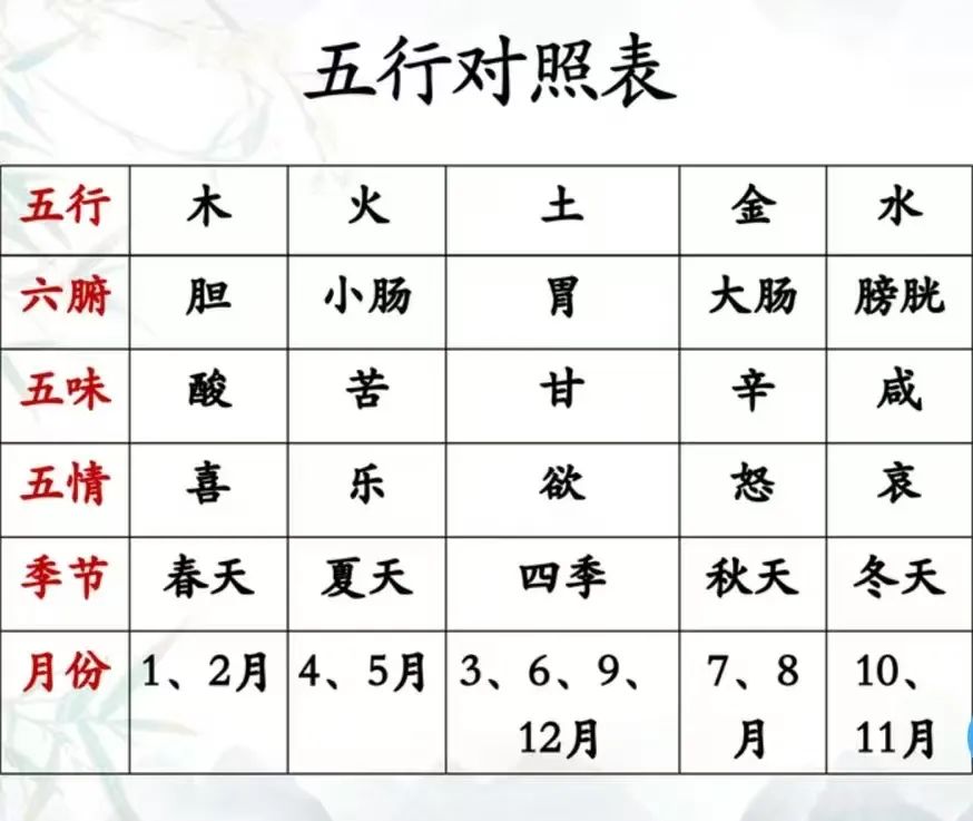 Daily Moxibustion | The Right Time to Regulate Blood Stasis in the Body Has Arrived