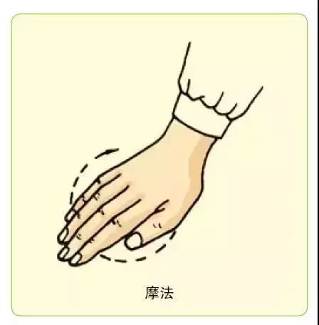 Thirteen Essential Massage Techniques Every Practitioner Should Know