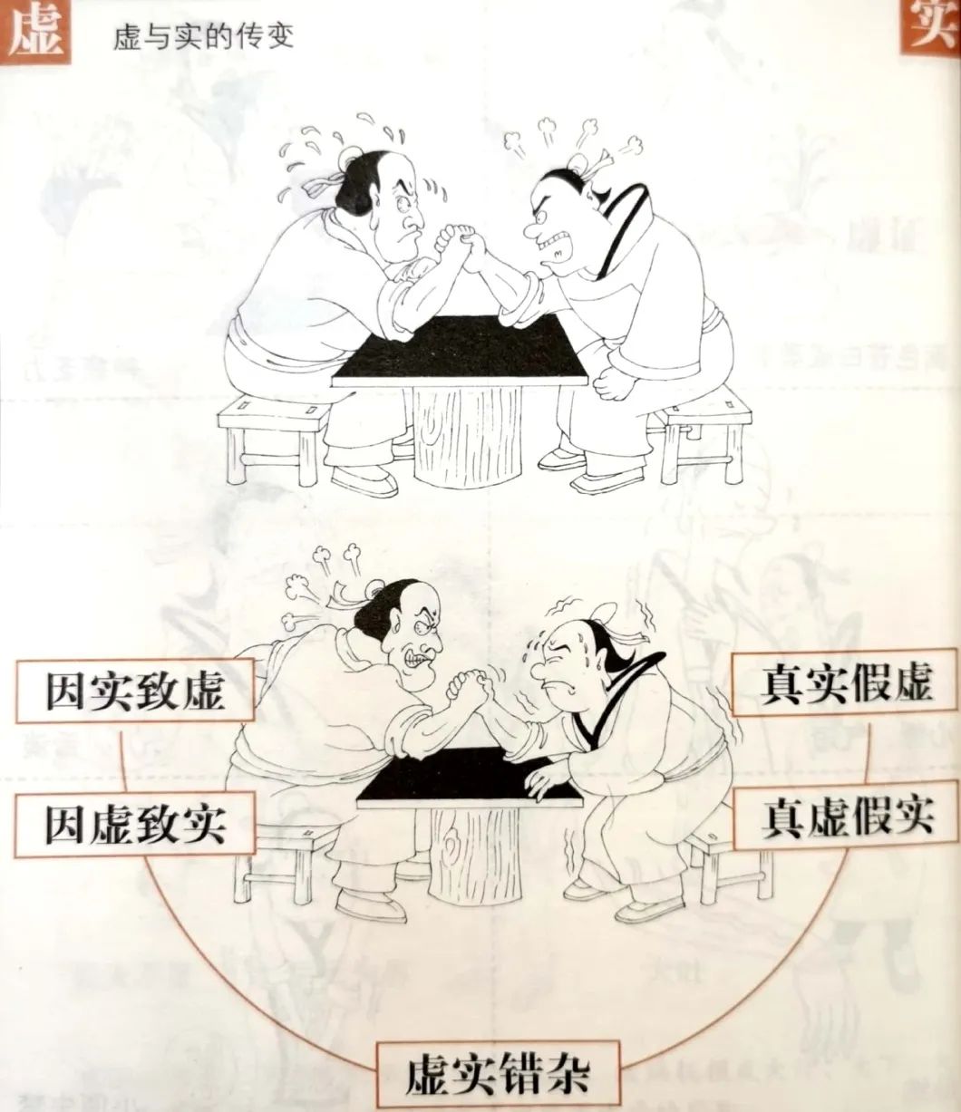 Transformation Between Deficiency and Excess in TCM