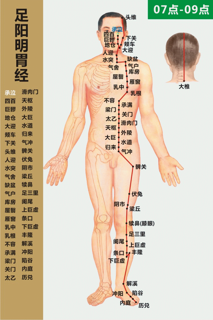 Understanding the Essentials of the Huangdi Neijing in 10 Minutes (Save for Study)