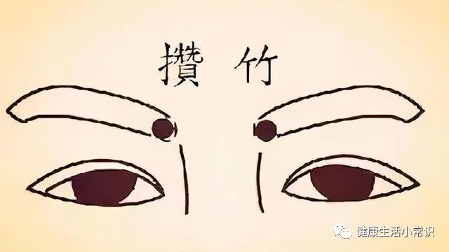 Traditional Chinese Medicine: 10 Acupoints for Healing (Detailed Diagrams), Easy to Learn, Recommended for Collection and Sharing
