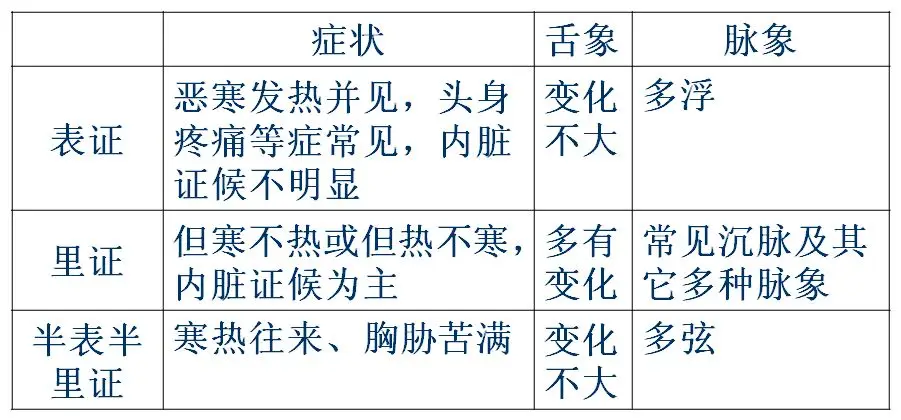 Illustrated Guide to the Eight Principles of Diagnosis in TCM