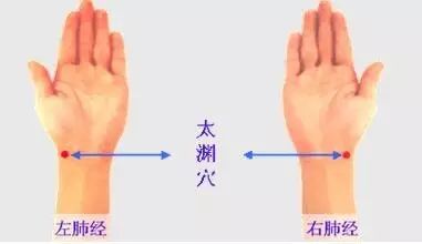 You Are Your Best Doctor: "Acupoint Pressure Chart"! Save It If You Need It