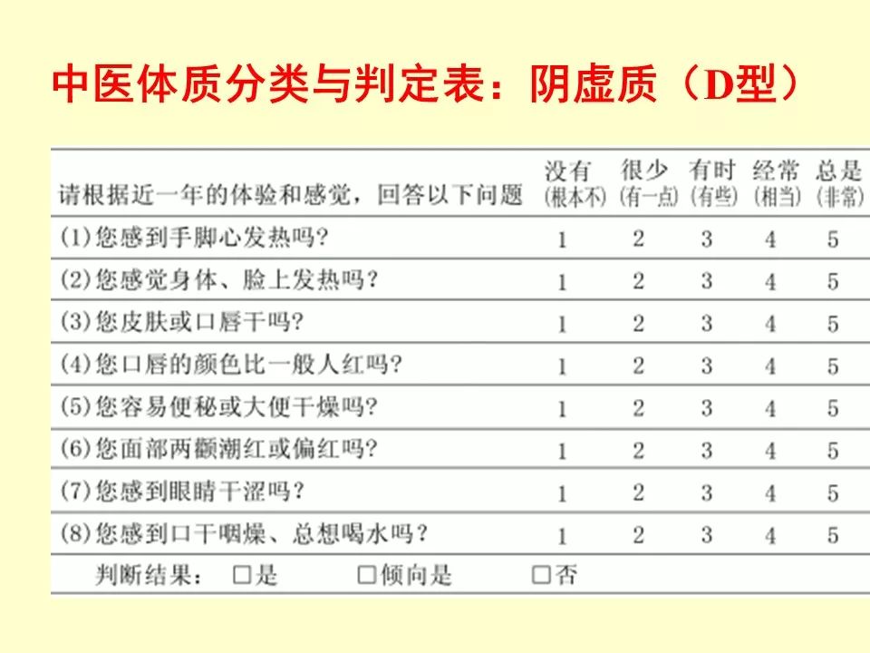 The Nine Types of Constitution in Traditional Chinese Medicine and Their Determination Table Explained
