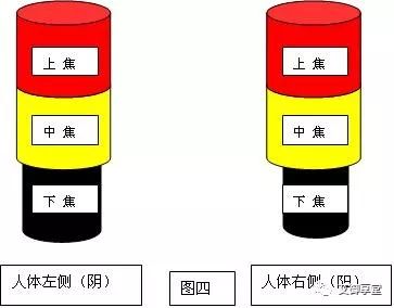Energy Diagram of Yin-Yang and Qi-Blood Imbalance and Treatment Methods