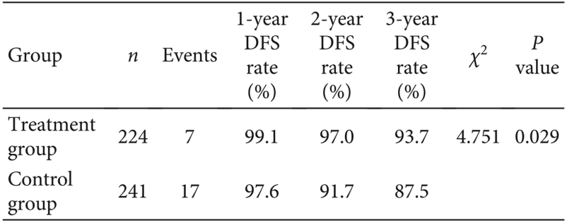Fu Zheng Qu Xie Formula: A Clinical Study on Preventing Recurrence and Metastasis of Early-Stage Lung Adenocarcinoma