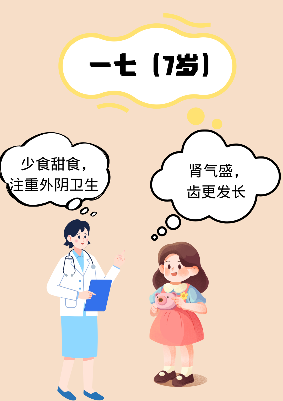 The Wisdom of "Seven Sevens" in the Huangdi Neijing: Harmonizing Yin and Yang to Delay Aging