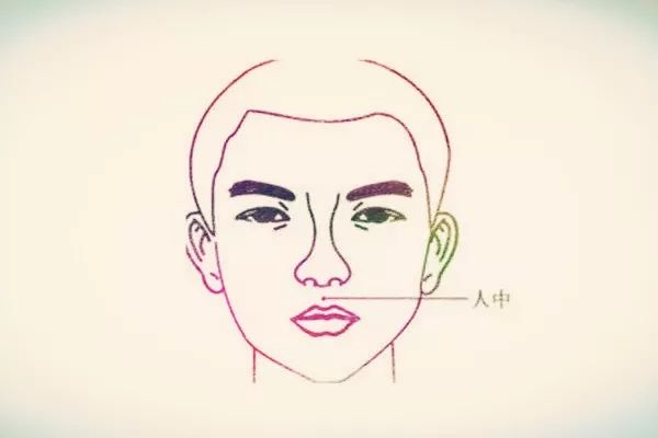 Exploration of the Theory and Clinical Application of the Ren Zhong Observation
