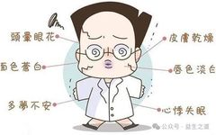 What is Blood Deficiency?