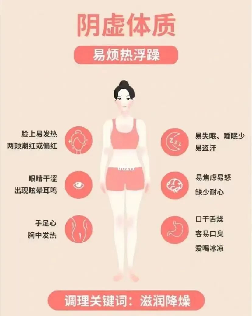 The Nine Major Types of Constitution Identification in Traditional Chinese Medicine