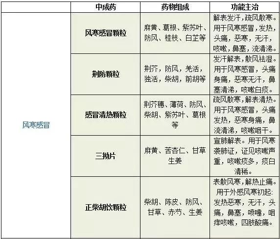 Differentiating Between Wind-Cold and Wind-Heat Colds