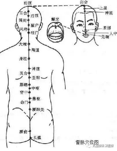 A Detailed Explanation of the Eight Extraordinary Meridians