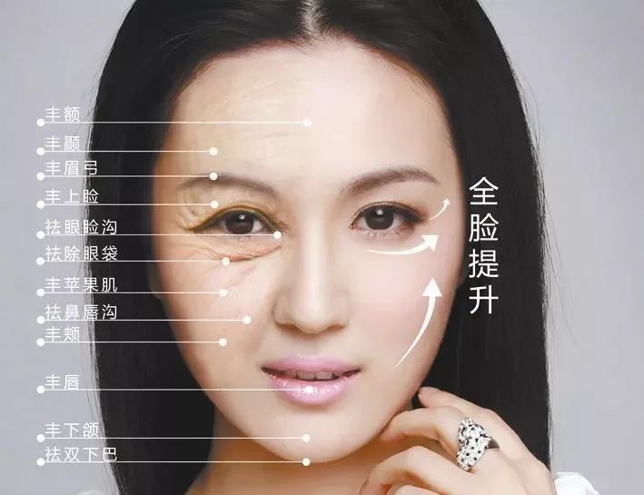 Moxibustion: A Quick Way to Lift Sagging Faces!