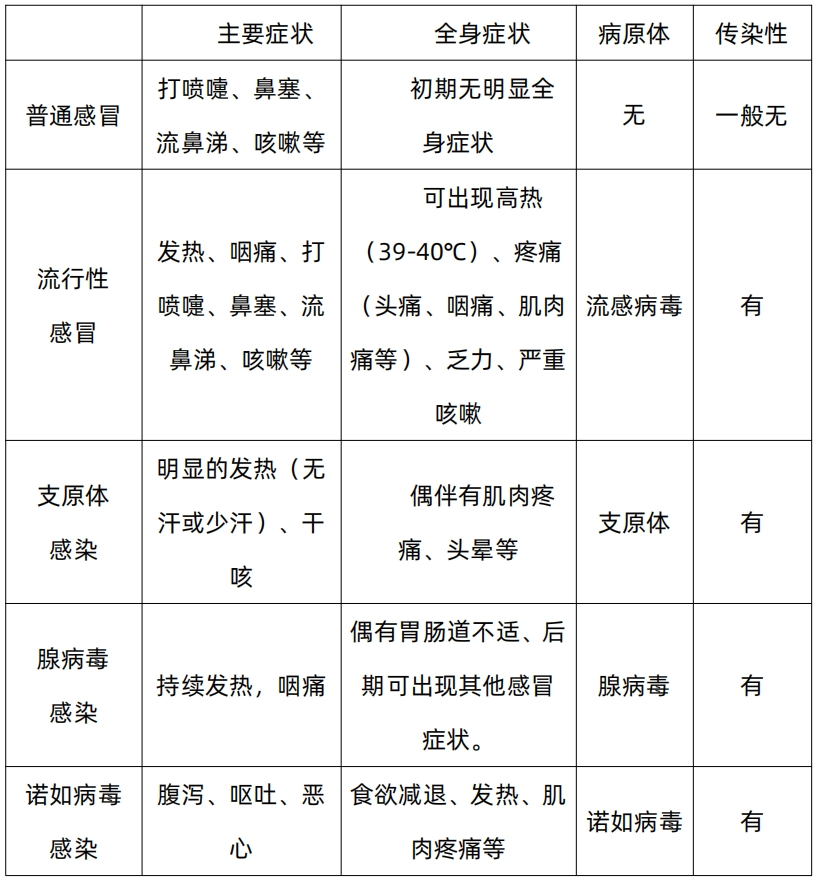Popular Science Knowledge: How Traditional Chinese Medicine Addresses Exogenous Diseases