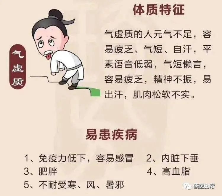 Intervention Plan for Qi Deficiency Constitution in Traditional Chinese Medicine