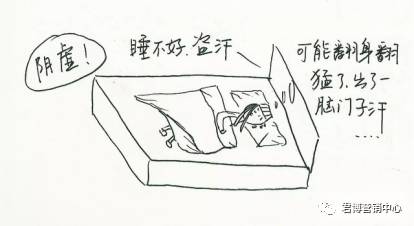 Understanding Yin Deficiency: Six Illustrations