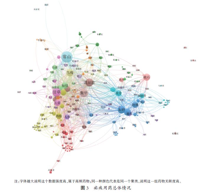 Data Analysis of TCM Epidemic Treatment in the Tang and Song Dynasties: "Supporting the Right and Expelling the Evil" as the Main Treatment Principle