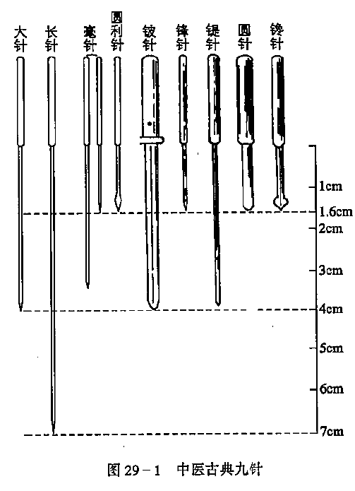 Classification of the Nine Needles in Classical Chinese Medicine