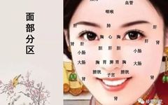 The Most Comprehensive and Systematic Methods of Observation Diagnosis in TCM