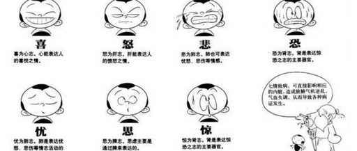 TCM Diagnosis of Internal Injury: The Impact of Excessive Emotions!