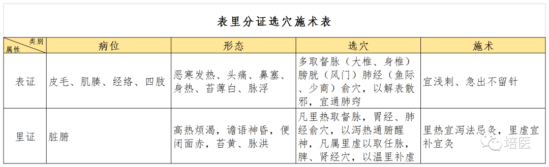 The Application of the Eight Principles in Clinical Acupuncture