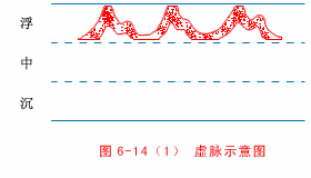 The Twenty-Eight Pulses and All Pulse Patterns in Traditional Chinese Medicine (Animated Illustrations)
