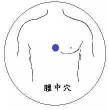 Special Gua Sha Techniques (The Essence of Gua Sha)