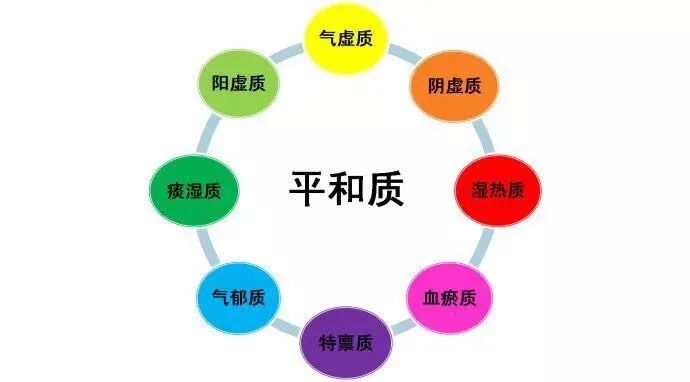 Common Health Preservation Methods in Traditional Chinese Medicine