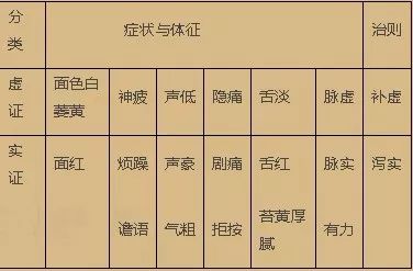 The Eight Principles of TCM Diagnosis