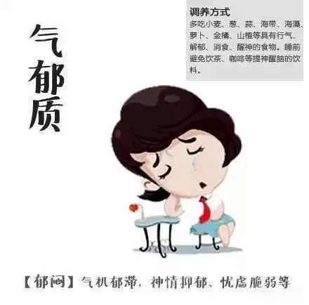 The Nine Major Constitutions in Traditional Chinese Medicine: Which One Are You? (Part 1)