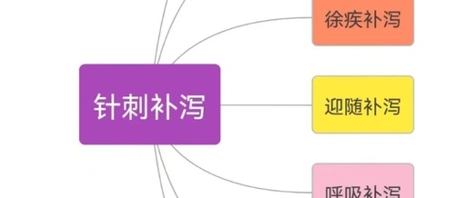 Common Acupuncture Techniques (Filiform Needle Technique)