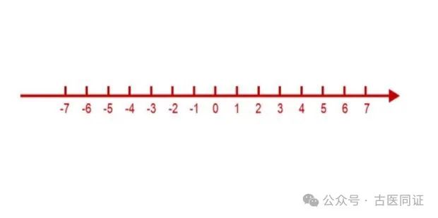 Understanding the Dimensions of Cold and Heat in TCM